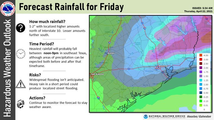 Forecast Rainfall for Friday